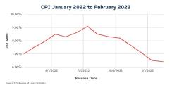 0403-cme-cpi-chart1.jpg