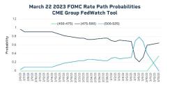 0403-cme-cpi-chart2.jpg