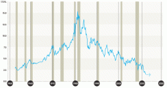 09-us-fea-fof-escaping-zero-graph.gif