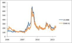 2013-09-global-market-thought-leaders-jp-morgan-em-value-chart1.jpg