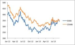 2013-09-global-market-thought-leaders-jp-morgan-em-value-chart4.jpg