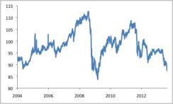 2013-09-global-market-thought-leaders-jp-morgan-foreign-exchange-chart-1.jpg