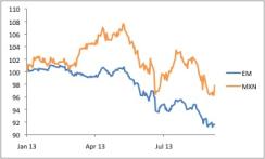 2013-09-global-market-thought-leaders-jp-morgan-foreign-exchange-chart5.jpg