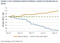 2013-12-global-market-thought-leaders-richard-flax-pimco-chart-3.jpg
