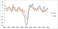2014-03-gmtl-jpm-chart-2.png