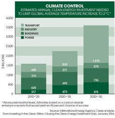 2014-03-katie-gilbert-green-shoots-clean-energy-infrastructure-article-page.jpg