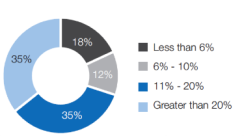 2014-07-investecgmtl-3.png