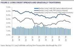 2014-07-pimco-treasury-chart2.jpg
