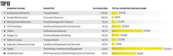 2015-04-s-l-mintz-buyback-scorecard-top-10-large.jpg