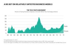 2015-05-ab-billion-dollar-tech.jpg