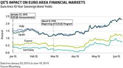 2015-07-gmtl-ab-chart1-copy.jpg