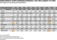2015-07-gmtl-ab-chart2-copy.png
