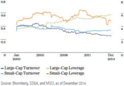 2015-07-gmtl-ss-large-cap-small-cap-chart-3-copy.png