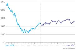 2015-08-aaron-timms-oil-chart-3new-rev.jpg