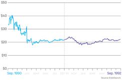2015-08-aaron-timms-oil-chart-4.jpg