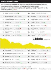 2015-11-georgina-hurst-emerging-markets-portfolio-extra-large.jpg