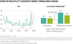 2016-02-gmtl-ab-volatility-spike-chart1.jpg