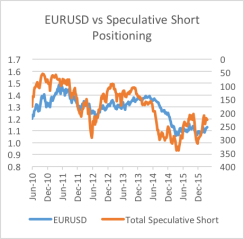 2016-04-katina-stefanova-currency-wars-chart2.png