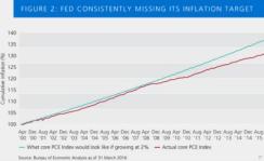2016-06-gmtl-pimco-bond-market-inflation-chart2.jpg