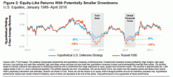 2016-07-aqr-fig2.gif