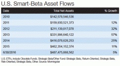2016-09-strategic-beta-report-chart-1.gif