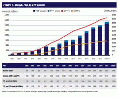 2016-10-etf-report-figure-1.gif
