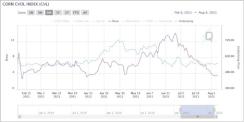 CVOL Index Chart 3