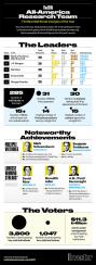 aart-infographic-2015-final.jpeg