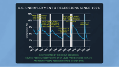 adifferentperspectiveonfedtightening-637998981426387086.png