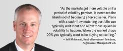 Aegon Asset Management