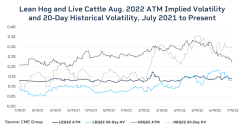 ataleoftwomarketswhythefuturelooksdifferentforhogsandcattle-637962654054526257.png