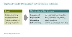 Big Data