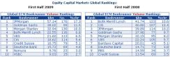 capitalbeat-leaguetables-equitychart.jpg