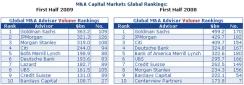 capitalbeat-leaguetables-machart.jpg