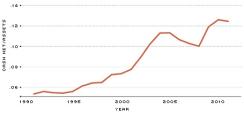 chart-2-us-corporate-balance-sheets.jpg