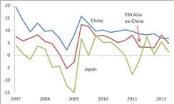 Chart 1