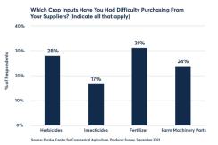 crop inputs