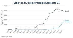 cobalt-lithium-aggregate.jpg