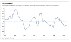 copperasaneconomicindicator-637975517633996376.png
