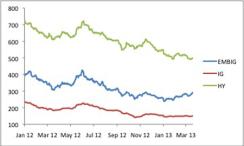 Chart 2