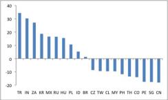 Chart 2
