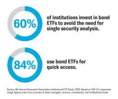 iShares fact 1