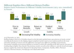 Equities