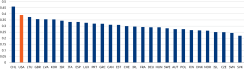 Schroders Fig 1 Lack of Quality Jobs