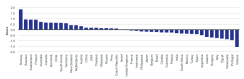 figure1sovereignrisk.png