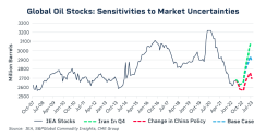fivefundamentalreasonsforhighoilvolatility-638023199078072738.png