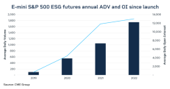 globaldemandforesgderivativesgrows-637955706299165982.png