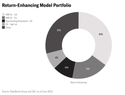 i33tz-return-enhancing-model-portfolio.png