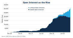 interest-on-the-rise-graph.png