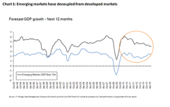 jpm-sept-chart1.png